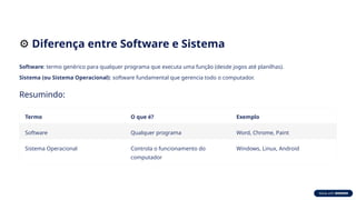 ⚙️Diferença entre Software e Sistema
Software: termo genérico para qualquer programa que executa uma função (desde jogos até planilhas).
Sistema (ou Sistema Operacional): software fundamental que gerencia todo o computador.
Resumindo:
Termo O que é? Exemplo
Software Qualquer programa Word, Chrome, Paint
Sistema Operacional Controla o funcionamento do
computador
Windows, Linux, Android
 
