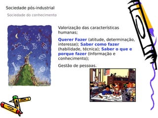 Sociedade pós-industrial
Sociedade do conhecimento

Valorização das características
humanas;
Querer Fazer (atitude, determinação,
interesse); Saber como fazer
(habilidade, técnica); Saber o que e
porque fazer (Informação e
conhecimento);
Gestão de pessoas.

 