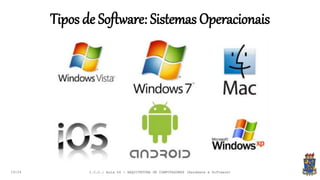 Tipos de Software: Sistemas Operacionais
19:24 I.C.C.: Aula 04 - ARQUITETURA DE COMPUTADORES (Hardware e Software)
 