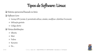 Tipos de Software: Linux
19:24
 Sistema operacional baseado no Unix
 Software Livre
# Licença GPL (versão 2): permitindo utilizar, estudar, modificar e distribuir livremente
# Utilização gratuita
# Código aberto
 Várias distribuições
# Ubuntu
# Mint
# Fedora
# Kurumin
# Etc...
I.C.C.: Aula 04 - ARQUITETURA DE COMPUTADORES (Hardware e Software)
 