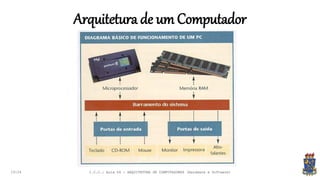 Arquitetura de um Computador
19:24 I.C.C.: Aula 04 - ARQUITETURA DE COMPUTADORES (Hardware e Software)
 