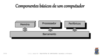 Componentes básicos de um computador
19:58 I.C.C.: Aula 04 - ARQUITETURA DE COMPUTADORES (Hardware e Software)
 