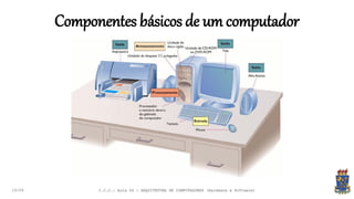 Componentes básicos de um computador
19:59 I.C.C.: Aula 04 - ARQUITETURA DE COMPUTADORES (Hardware e Software)
 