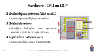 Hardware - CPU ou UCP
20:01
 Unidade lógica e aritmética (ULAou ALU)
# executa operações lógicas e aritméticas;
 Unidade de controle
# decodifica instruções, busca operandos,
controla o ponto de execução e desvios;
 Registradores e Memória cache
# armazenar dados para o processamento.
I.C.C.: Aula 04 - ARQUITETURA DE COMPUTADORES (Hardware e Software)
 