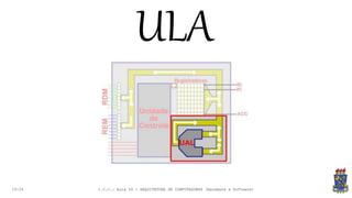 19:24
ULA
I.C.C.: Aula 04 - ARQUITETURA DE COMPUTADORES (Hardware e Software)
 