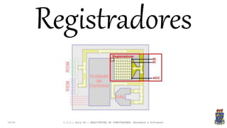 19:24
Registradores
I.C.C.: Aula 04 - ARQUITETURA DE COMPUTADORES (Hardware e Software)
 
