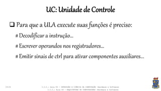 UC: Unidade de Controle
19:24
 Para que a ULA execute suas funções é preciso:
#Decodificar a instrução…
#Escrever operandos nos registradores…
#Emitir sinais de ctrl para ativar componentes auxiliares...
I.C.C.: Aula 04 - INTROUÇÃO A CIÊNCIA DA COMPUTAÇÃO (Hardware e Software)
I.C.C.: Aula 04 - ARQUITETURA DE COMPUTADORES (Hardware e Software)
 