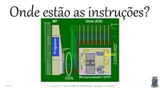 19:24
Onde estão as instruções?
I.C.C.: Aula 04 - ARQUITETURA DE COMPUTADORES (Hardware e Software)
 