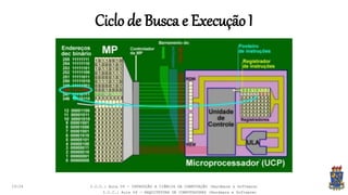 Ciclo de Busca e Execução I
19:24 I.C.C.: Aula 04 - INTROUÇÃO A CIÊNCIA DA COMPUTAÇÃO (Hardware e Software)
I.C.C.: Aula 04 - ARQUITETURA DE COMPUTADORES (Hardware e Software)
 