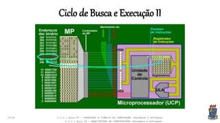 Ciclo de Busca e Execução II
19:24 I.C.C.: Aula 04 - INTROUÇÃO A CIÊNCIA DA COMPUTAÇÃO (Hardware e Software)
I.C.C.: Aula 04 - ARQUITETURA DE COMPUTADORES (Hardware e Software)
 