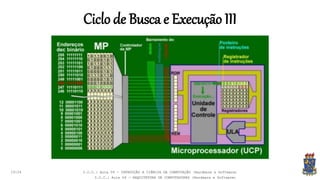 Ciclo de Busca e Execução III
19:24 I.C.C.: Aula 04 - INTROUÇÃO A CIÊNCIA DA COMPUTAÇÃO (Hardware e Software)
I.C.C.: Aula 04 - ARQUITETURA DE COMPUTADORES (Hardware e Software)
 