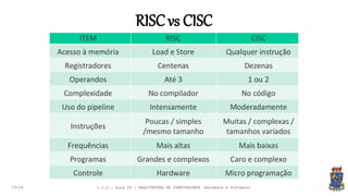 RISCvs CISC
19:24 I.C.C.: Aula 04 - ARQUITETURA DE COMPUTADORES (Hardware e Software)
 