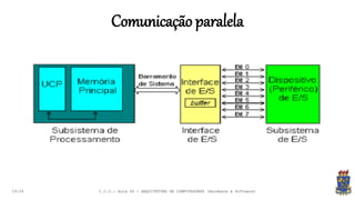 Comunicação paralela
19:24 I.C.C.: Aula 04 - ARQUITETURA DE COMPUTADORES (Hardware e Software)
 
