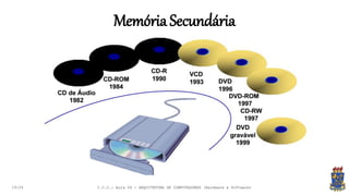 Memória Secundária
19:24 I.C.C.: Aula 04 - ARQUITETURA DE COMPUTADORES (Hardware e Software)
 