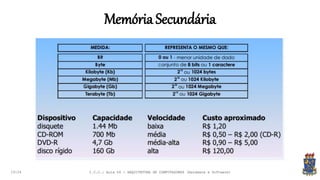 Memória Secundária
19:24 I.C.C.: Aula 04 - ARQUITETURA DE COMPUTADORES (Hardware e Software)
 
