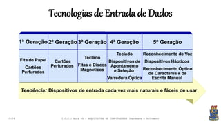 Tecnologias de Entrada de Dados
19:24 I.C.C.: Aula 04 - ARQUITETURA DE COMPUTADORES (Hardware e Software)
 