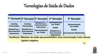 Tecnologias de Saída de Dados
19:24 I.C.C.: Aula 04 - ARQUITETURA DE COMPUTADORES (Hardware e Software)
 