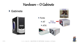 Hardware – O Gabinete
19:24 I.C.C.: Aula 04 - ARQUITETURA DE COMPUTADORES (Hardware e Software)
 