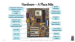 Hardware – A Placa Mãe
19:24
Soquete para
o processador
Slot de
memória
Slot AGP
Slots PCI
Slot ISA
Interface
IDE
Interface de
disco flexível
Conectores PS/2 para
Teclado e mouse
Conectores para portas
seriais e porta paralela
Conector para
Jogos e som
Conectores
USB
Controlador
da placa mãe
ROM com
a BIOS
Conector de
alimentação ATX
Bateria
I.C.C.: Aula 04 - ARQUITETURA DE COMPUTADORES (Hardware e Software)
 