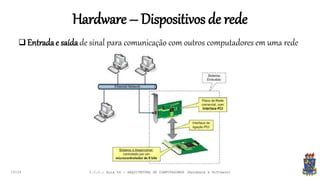 Hardware – Dispositivos de rede
19:24
 Entradae saídade sinal para comunicação com outros computadores em uma rede
I.C.C.: Aula 04 - ARQUITETURA DE COMPUTADORES (Hardware e Software)
 