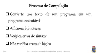 Processo de Compilação
19:24
 Converte um texto de um programa em um
programa executável
 Adiciona bibliotecas
 Verifica erros de sintaxe
 Não verifica erros de lógica
I.C.C.: Aula 04 - ARQUITETURA DE COMPUTADORES (Hardware e Software)
 