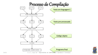 Processo de Compilação
19:24
Texto em linguagem C
Texto pre-processado
Código objeto
Programa final
I.C.C.: Aula 04 - ARQUITETURA DE COMPUTADORES (Hardware e Software)
 