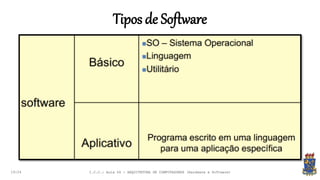 Tipos de Software
19:24 I.C.C.: Aula 04 - ARQUITETURA DE COMPUTADORES (Hardware e Software)
 