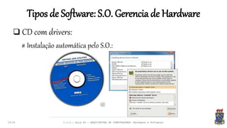 Tipos de Software: S.O. Gerencia de Hardware
19:24
 CD com drivers:
# Instalação automática pelo S.O.:
I.C.C.: Aula 04 - ARQUITETURA DE COMPUTADORES (Hardware e Software)
 