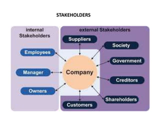 STAKEHOLDERS
 