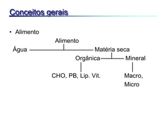 • Alimento
Alimento
Água Matéria seca
Orgânica Mineral
CHO, PB, Lip. Vit. Macro,
Micro
Conceitos gerais
 