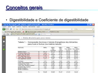 • Digestibilidade e Coeficiente de digestibilidade
Conceitos gerais
 