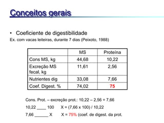 • Coeficiente de digestibilidade
Ex. com vacas leiteiras, durante 7 dias (Peixoto, 1988)
Conceitos gerais
MS Proteína
Cons MS, kg 44,68 10,22
Excreção MS
fecal, kg
11,61 2,56
Nutrientes dig 33,08 7,66
Coef. Digest. % 74,02 75
Cons. Prot. – excreção prot.: 10,22 – 2,56 = 7,66
10,22 ____ 100 X = (7,66 x 100) / 10,22
7,66 ______ X X = 75% (coef. de digest. da prot.
 