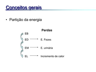 • Partição da energia
Conceitos gerais
EB
ED E. Fezes
EM E. urinária
EL Incremento de calor
Perdas
 