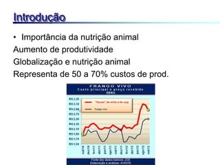 • Importância da nutrição animal
Aumento de produtividade
Globalização e nutrição animal
Representa de 50 a 70% custos de prod.
Introdução
 