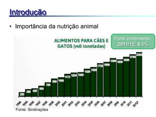 • Importância da nutrição animal
Introdução
Fonte: Sindirações
Forte incremento:
2011/12: 6,1%
 
