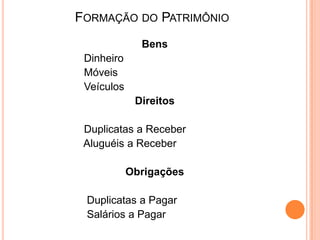 FORMAÇÃO DO PATRIMÔNIO
Bens
Dinheiro
Móveis
Veículos
Direitos
Duplicatas a Receber
Aluguéis a Receber
Obrigações

Duplicatas a Pagar
Salários a Pagar

 