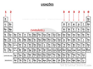 LIGAÇÕES
1 2 3 4 3 2 1 0
(VARIÁVEL)
 