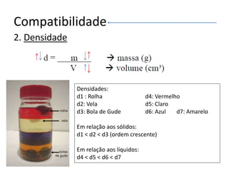 Compatibilidade
2. Densidade
Densidades:
d1 : Rolha d4: Vermelho
d2: Vela d5: Claro
d3: Bola de Gude d6: Azul d7: Amarelo
Em relação aos sólidos:
d1 < d2 < d3 (ordem crescente)
Em relação aos líquidos:
d4 < d5 < d6 < d7
 
