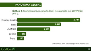 11
01
06
PANORAMA GLOBAL
2.787
1.449
283
1.350
250
Grécia
Índia
Estados Unidos
Brasil
Austrália
Gráfico 2. Principais países exportadores de algodão em 2022/2023
(mil t).
Fonte: Statista, 2024. Elaborado por Thaís Moreira, 2024.
 