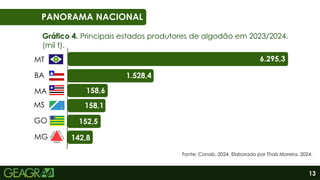 13
01
06
PANORAMA NACIONAL
6.295,3
1.528,4
158,1
158,6
152,5
142,8
MT
BA
MS
MA
GO
MG
Gráfico 4. Principais estados produtores de algodão em 2023/2024.
(mil t).
Fonte: Conab, 2024. Elaborado por Thaís Moreira, 2024.
 