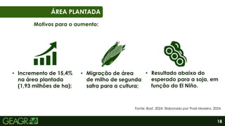 18
01
06
ÁREA PLANTADA
Motivos para o aumento:
• Incremento de 15,4%
na área plantada
(1,93 milhões de ha);
• Migração de área
de milho de segunda
safra para a cultura;
• Resultado abaixo do
esperado para a soja, em
função do El Niño.
Fonte: Basf, 2024. Elaborado por Thaís Moreira, 2024.
 