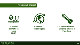 27
01
06
DESAFIOS ATUAIS
• Efeitos
climáticos
safra
22/23;
• Menor
exportação;
• Conflito Rússia x
Ucrânia e Israel x
Palestina.
 
