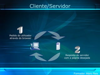 Cliente/Servidor Pedido do utilizador através do browser Resposta do servidor com a página desejada 1 2 