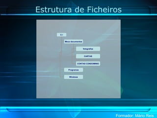 Estrutura de Ficheiros C:/ Meus documentos Programas Windows fotografias CARTAS CONTAS CONDOMINIO 