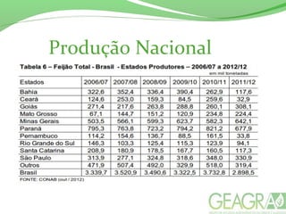 Produção Nacional
 