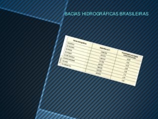 BACIAS HIDROGRÁFICAS BRASILEIRAS
 