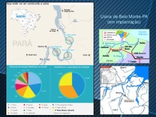 Usina de Belo Monte-PA
   (em implantação)
 