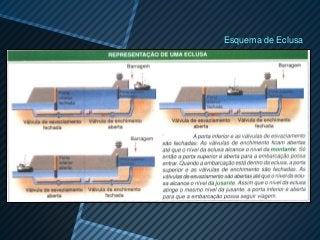Esquema de Eclusa
 