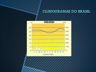 CLIMOGRAMAS DO BRASIL
 