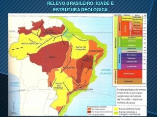RELEVO BRASILEIRO: IDADE E
  ESTRUTURA GEOLÓGICA
 